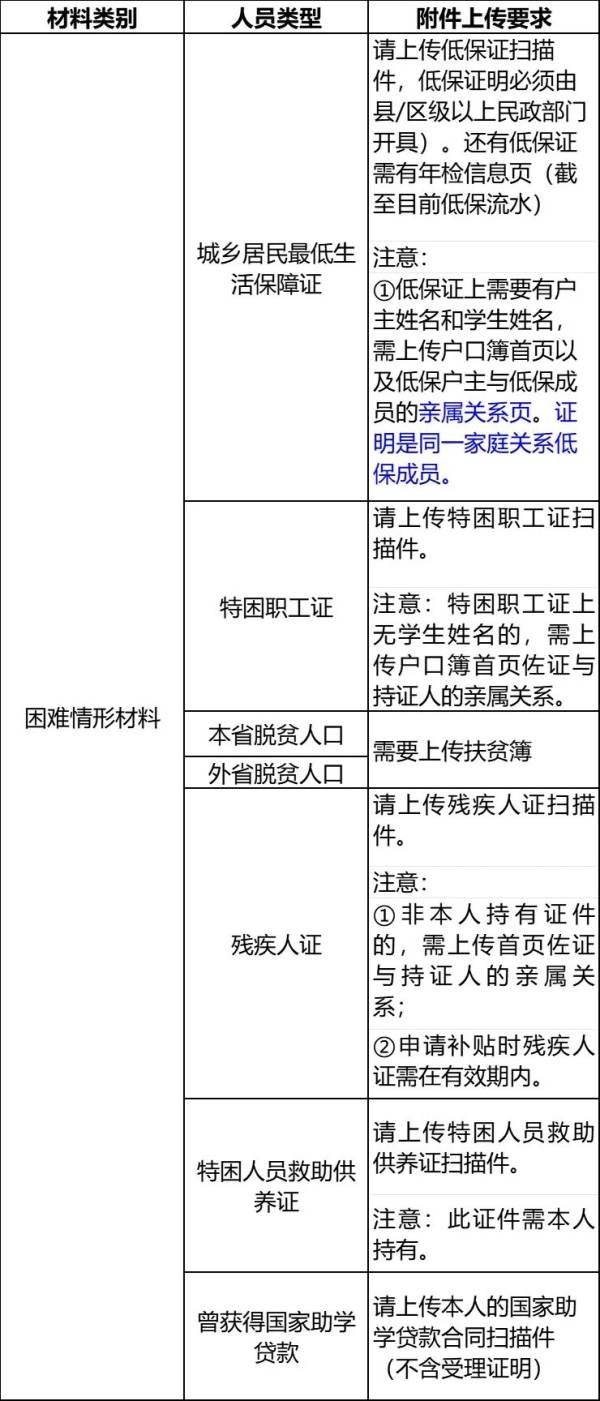 2025年广东应届毕业生求职创业补贴申请材料 2025年广东应届毕业生求职创业补贴申请材料