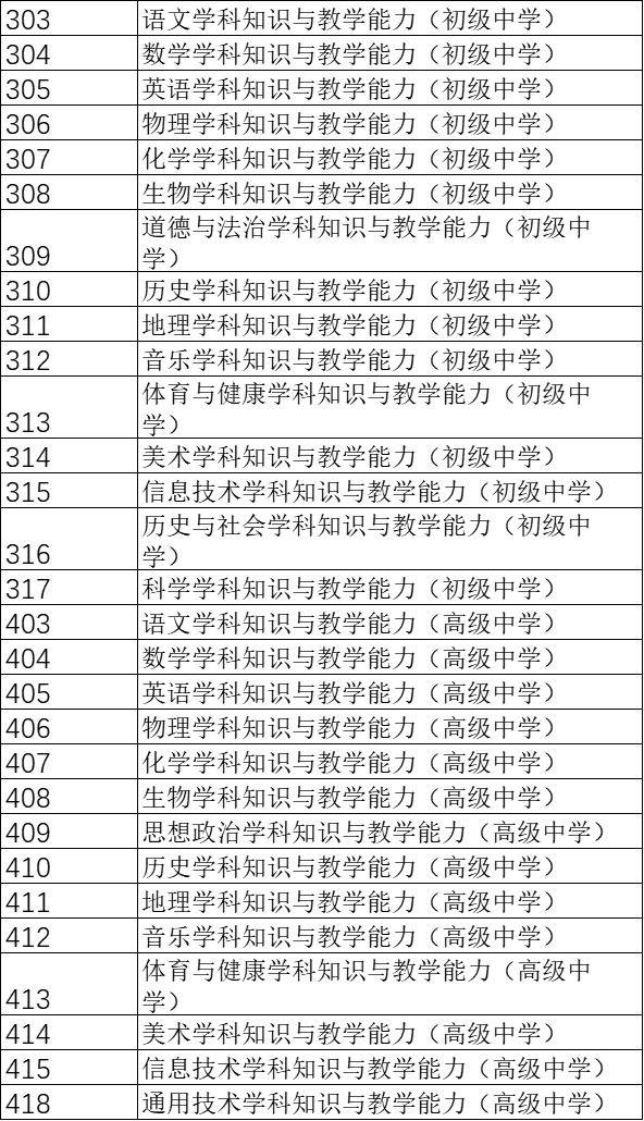 2024江苏中小学教资笔试与面试科目对应一览表（2）