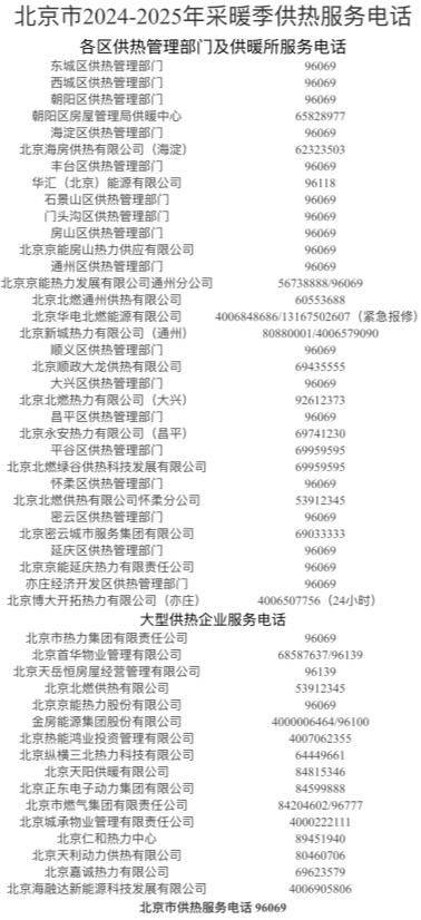2024-2025年北京什么时候供暖?