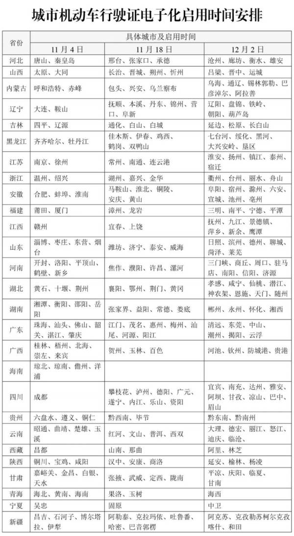 11月4日起厦门可申领电子行驶证