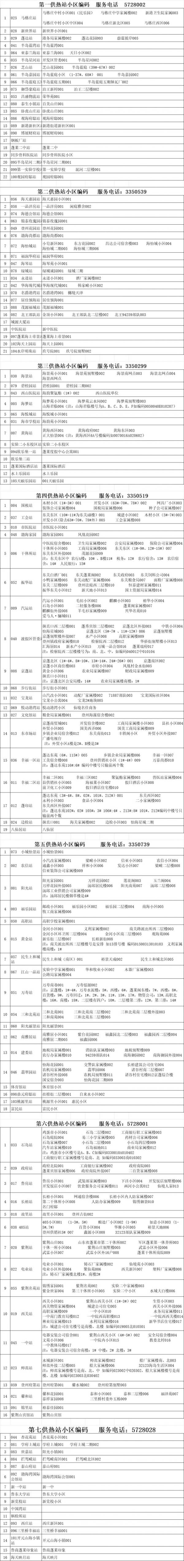 2024-2025烟台蓬莱区供暖时间（2）