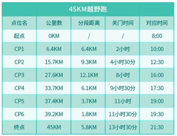 苏州100城市越野赛参赛包什么时候可以领取?（3）