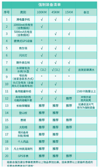 苏州100城市越野赛参赛包什么时候可以领取?（5）