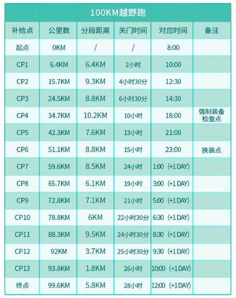 苏州100城市越野赛参赛包什么时候可以领取?（4）