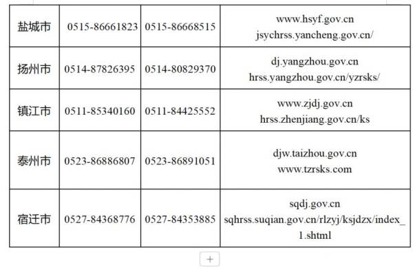 2025江苏省考各地政策咨询电话+报名网址（2）