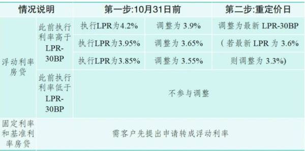 2024盐城大丰区购房补贴政策