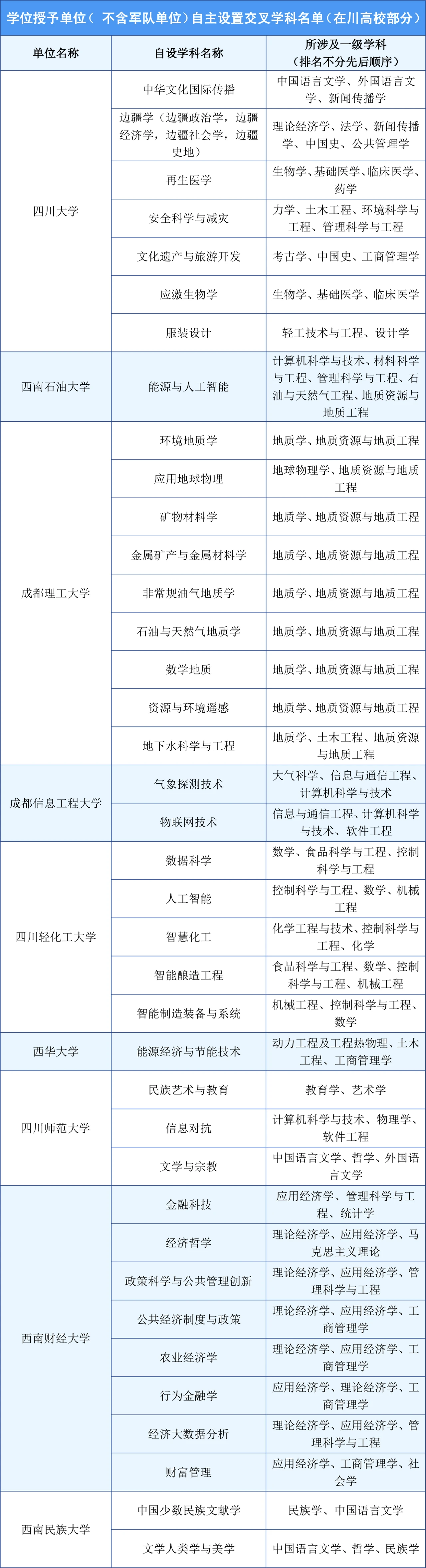 什么是交叉学科？附交叉学科名单
