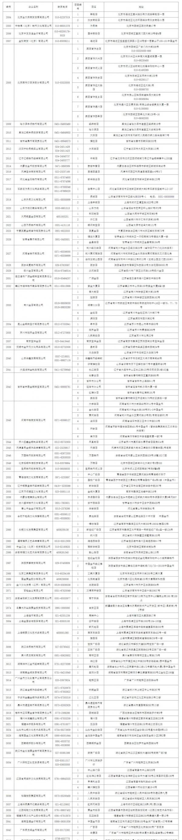 2025蛇年贵金属纪念币销售渠道汇总(4) 2025蛇年贵金属纪念币销售渠道汇总(4)