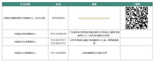 2025蛇年贵金属纪念币销售渠道汇总 2025蛇年贵金属纪念币销售渠道汇总
