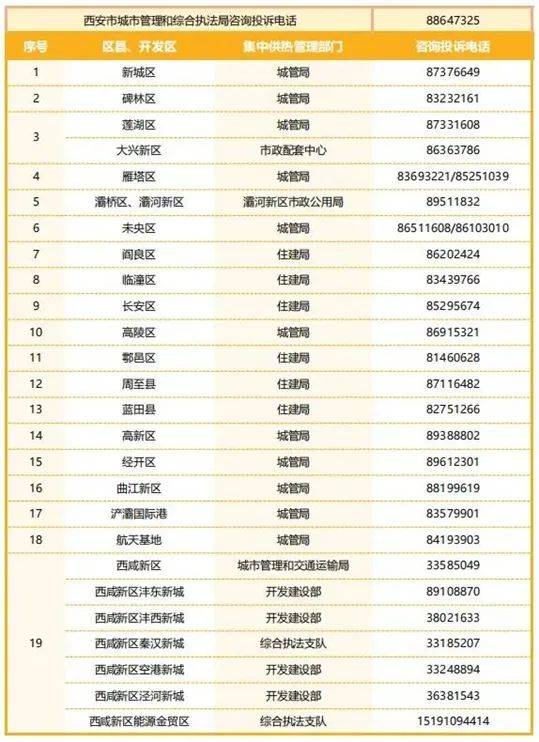 2024西安集中供暖是什么时候? 2024西安集中供暖是什么时候?