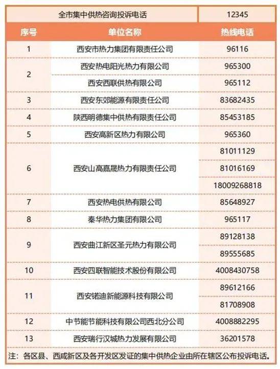 2024西安集中供暖是什么时候?(2) 2024西安集中供暖是什么时候?(2)
