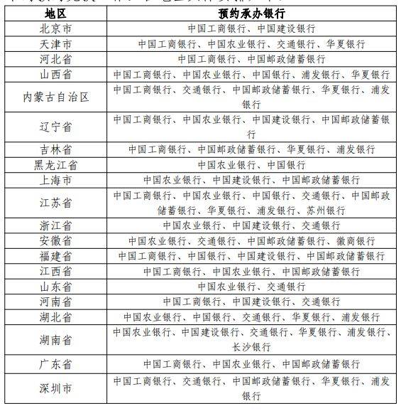 中国京剧纪念币旦角啥时候预约？
