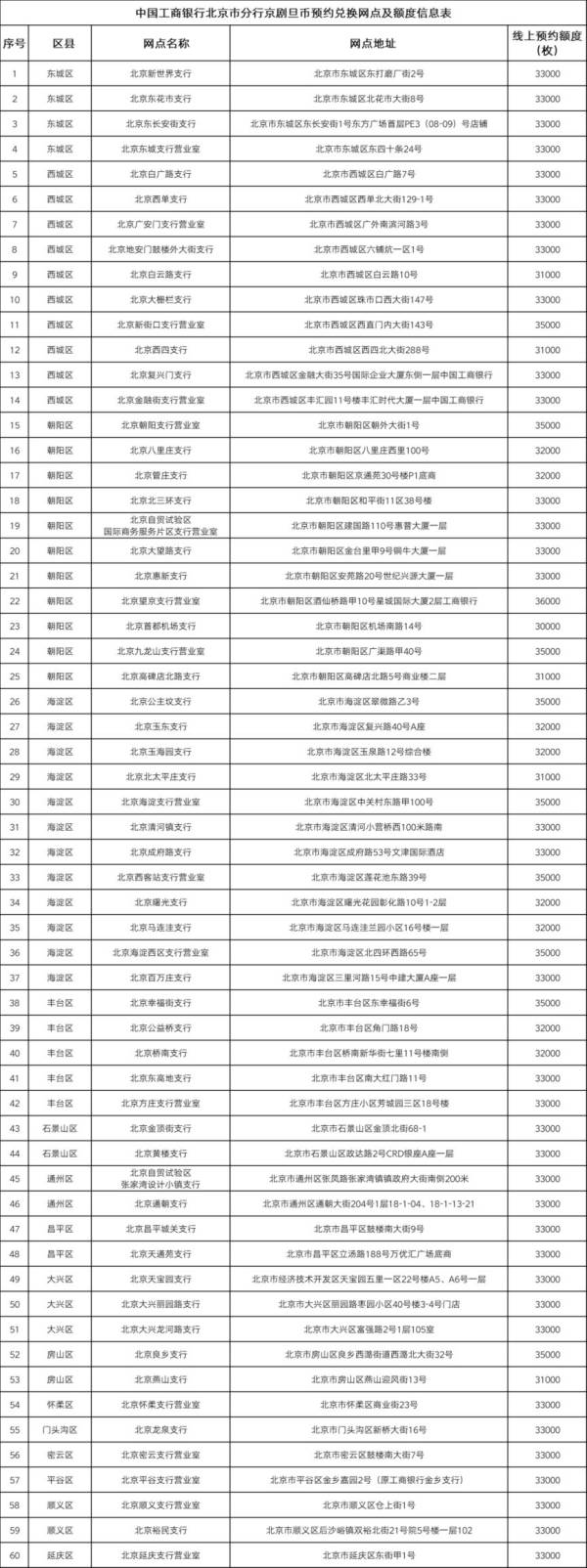 2024北京京剧纪念币预约核实期是什么时候？