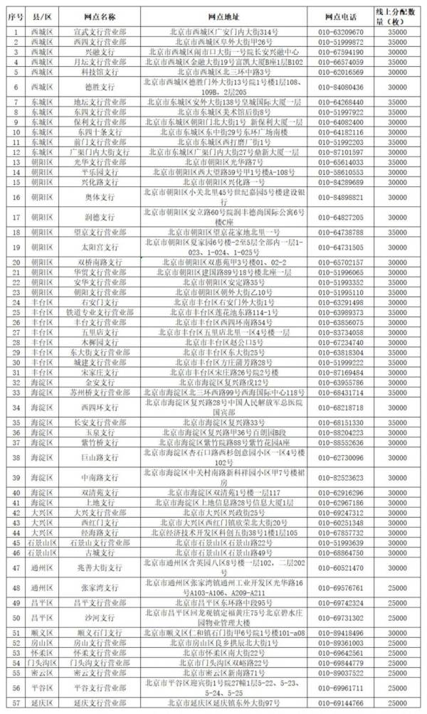 2024北京京剧纪念币预约核实期是什么时候？（2）