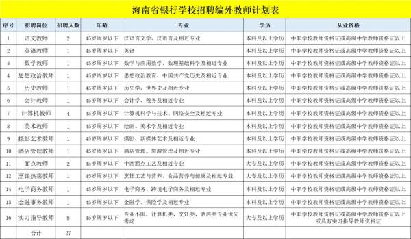 海南省银行学校2024年招聘编外教师（岗位+条件+报名）