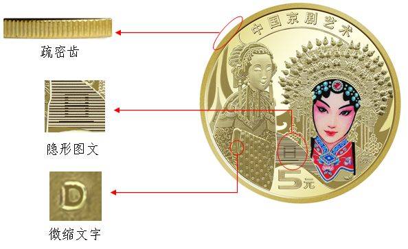 2024中国京剧纪念币长什么样（图案一览）（3）