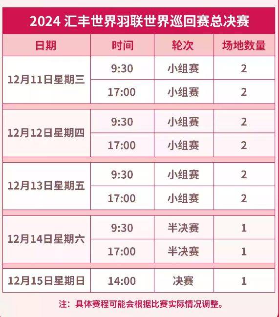 2024杭州羽联世界巡回赛总决赛是什么时候（3）