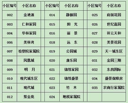2024年广宗县供暖时间