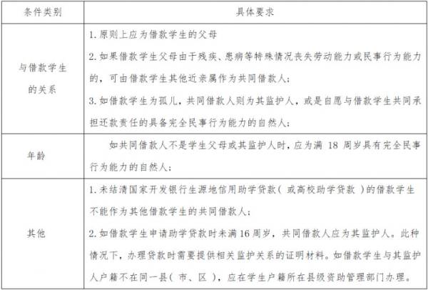 中山生源地信用助学贷款申请条件（2）