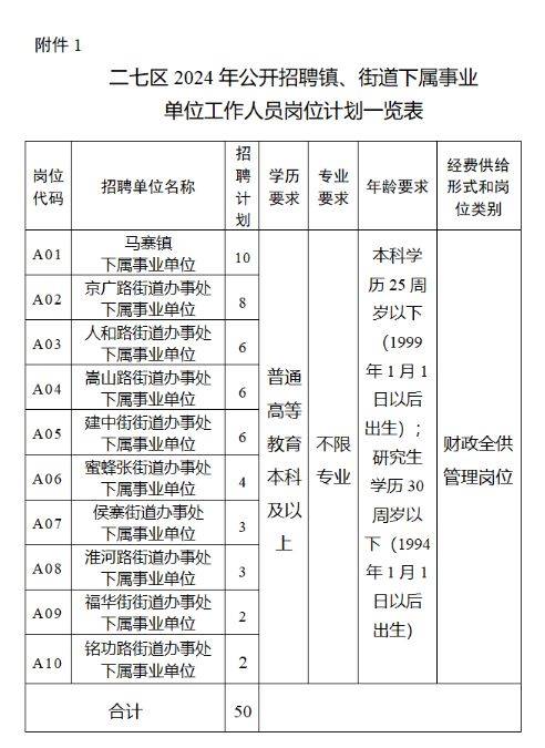 2024郑州二七区事业单位招聘岗位