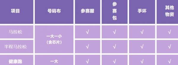 2024嘉兴马拉松参赛包里有什么？