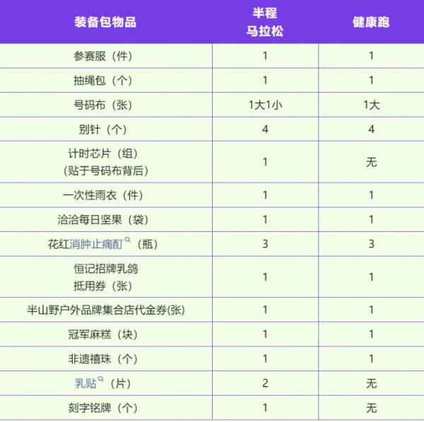 2024常州新北半程马拉松领物指南(最新)（2）