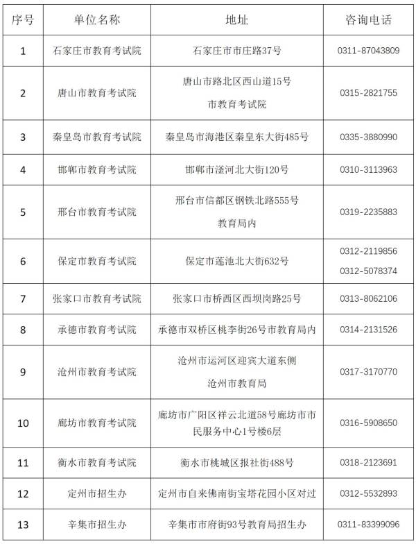 2024河北成人高考成绩复核什么时候结束？
