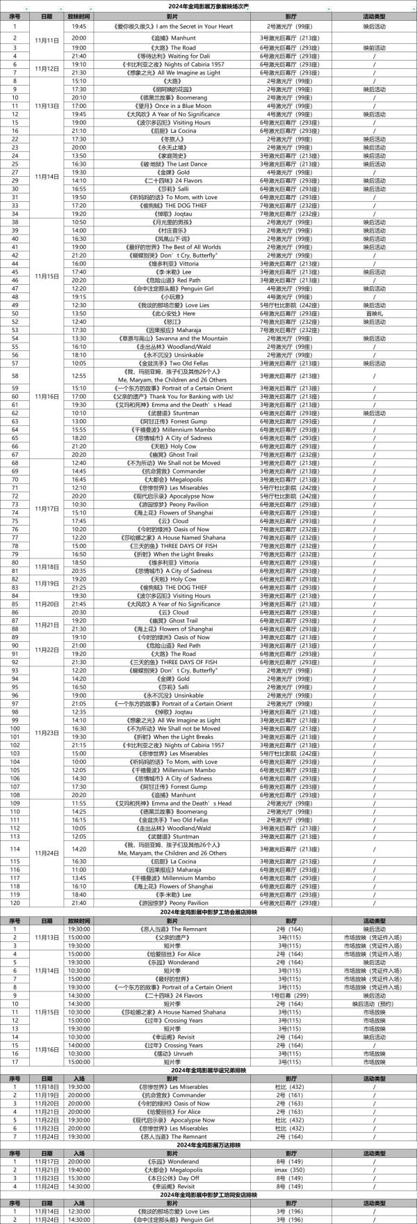 2024厦门金鸡影展观展攻略（时间＋地点＋门票＋片单＋排期）（2）