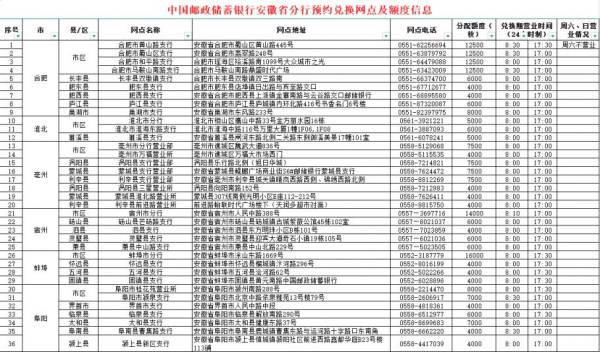 安徽省2024京剧旦角纪念币预约兑换需要什么材料？（3）