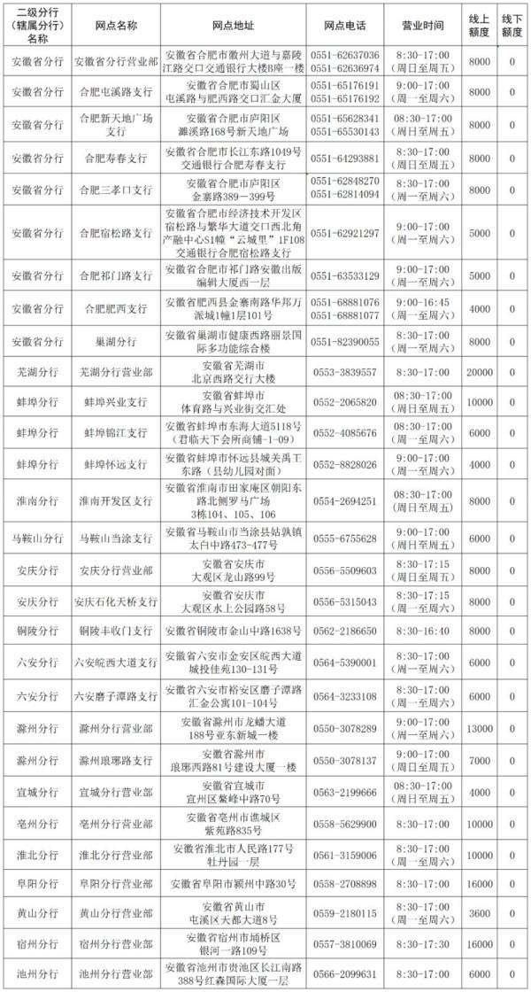 安徽省2024京剧旦角纪念币预约兑换需要什么材料？