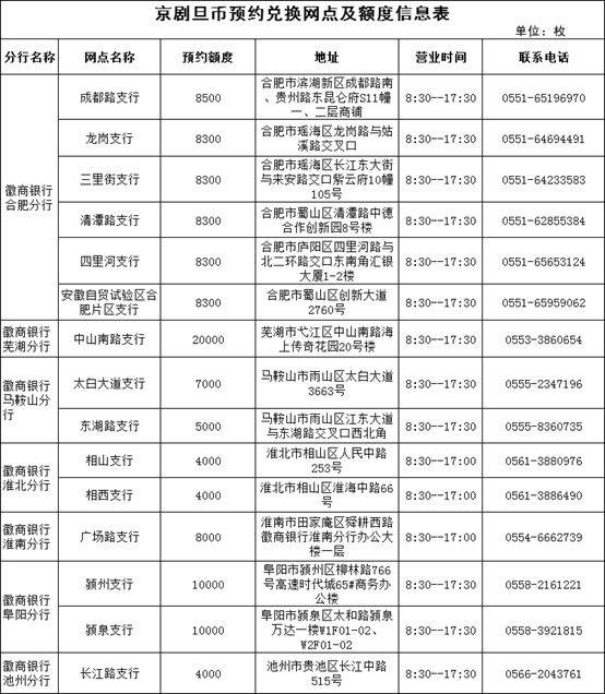 安徽省2024京剧旦角纪念币预约兑换需要什么材料？（2）
