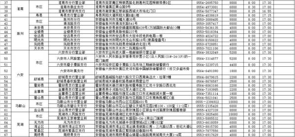 安徽省2024京剧旦角纪念币预约兑换需要什么材料？（4）