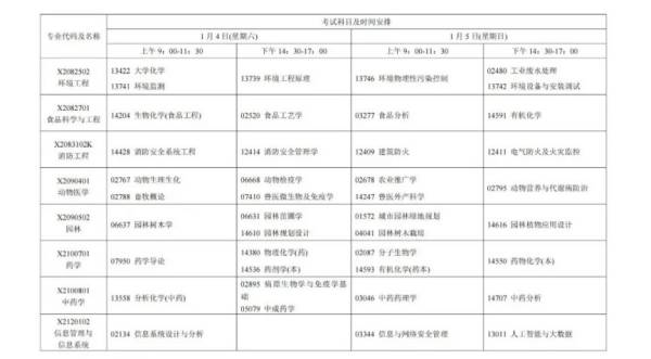 2025年1月江苏省自学考试时间安排（5）