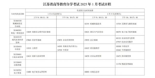 2025年1月江苏省自学考试时间安排