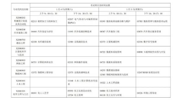 2025年1月江苏省自学考试时间安排（4）