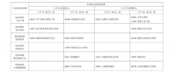 2025年1月江苏省自学考试时间安排（7）