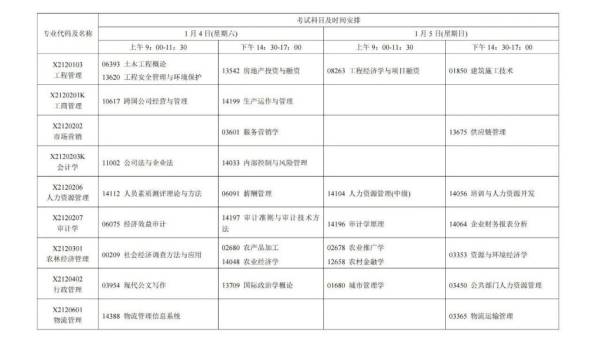 2025年1月江苏省自学考试时间安排（6）