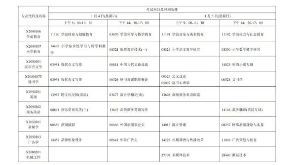 2025年1月江苏省自学考试时间安排（3）