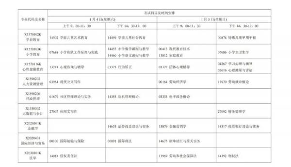 2025年1月江苏省自学考试时间安排（2）