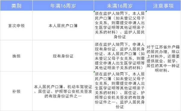南京身份证办理材料清单