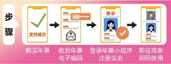 西安亲子年票最新消息（不断更新）（2）