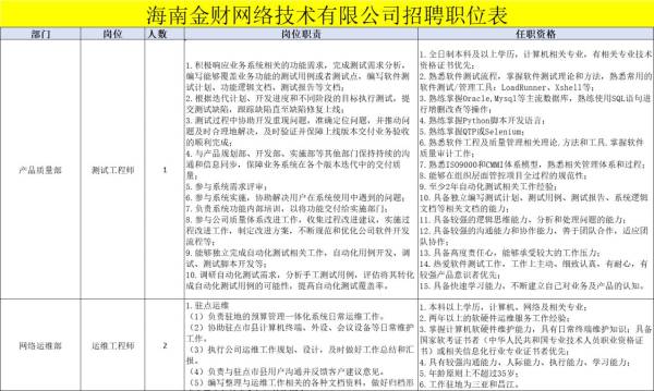 海南金财网络技术有限公司招聘公告
