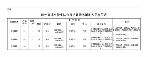 漳州高速交警支队辅警招聘报名条件是什么？（附岗位表）