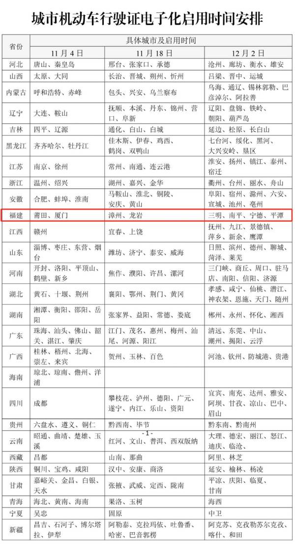 漳州什么时候开始推广启用机动车电子行驶证？