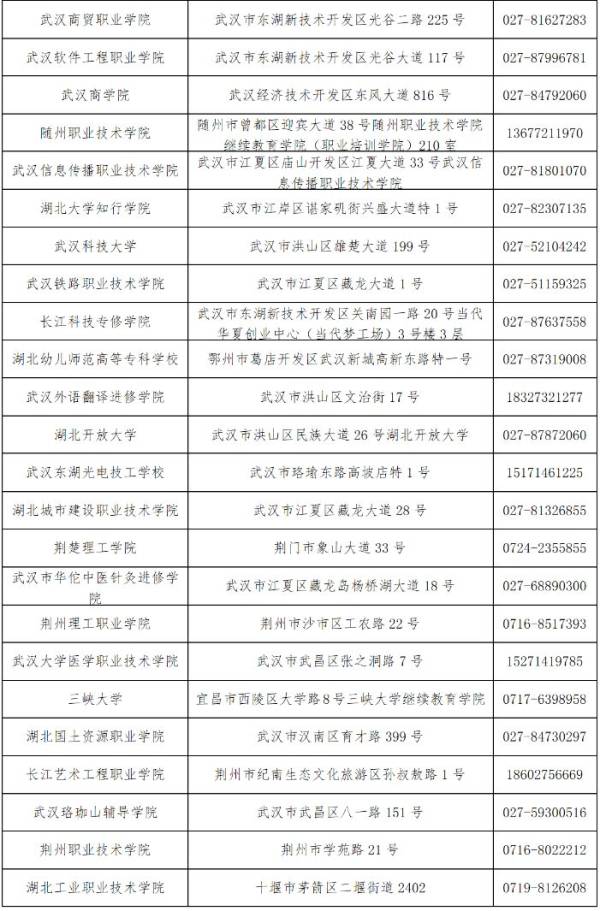 2024下半年湖北自学考试毕业申请审核结果什么时候公布？（6）