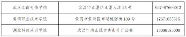 2024下半年湖北自学考试毕业申请审核结果什么时候公布？（7）