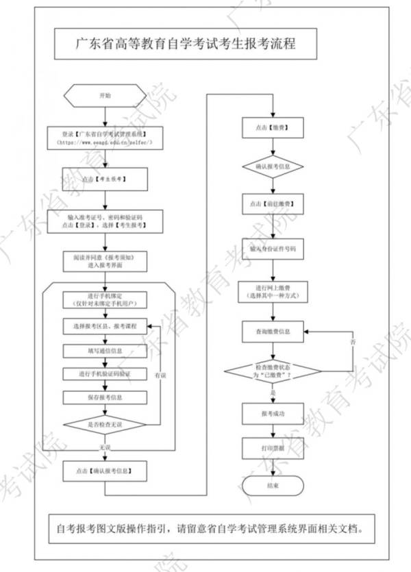 2025广东高等教育自学考试报名（1月）（2）