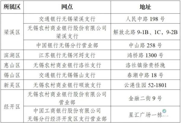 无锡职工退休养老电子证是什么？（2）