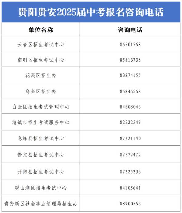 2025年贵阳中考补报名时间