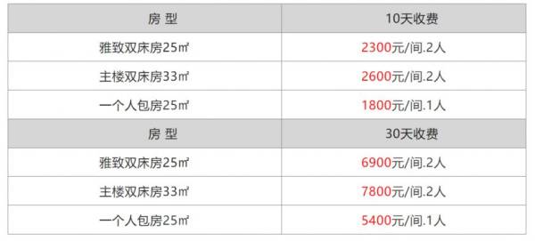 万宁兴隆温泉基地游玩攻略（景点+酒店）